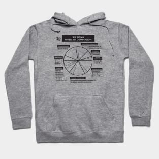 Six Sigma Wheel of Domination Hoodie